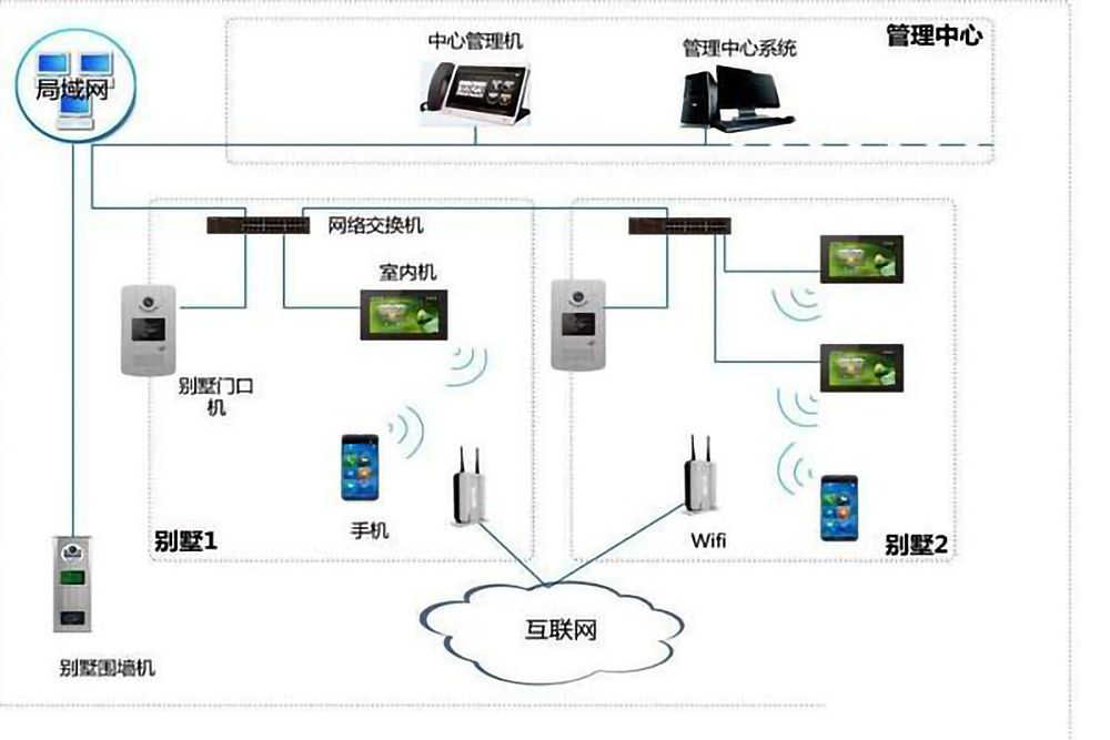 樓宇自控系統(tǒng)的五個(gè)組成部分是什么？(圖4)