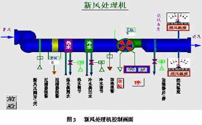 樓宇自控系統(tǒng)，解決方案，智能建筑，核心驅動力