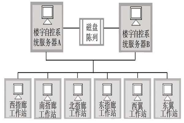 樓宇自動化系統(tǒng)的服務器需要具備哪些條件？