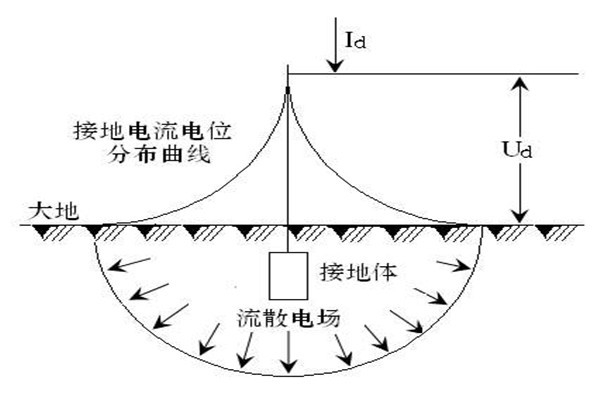 樓宇自動化系統(tǒng)屏蔽和防靜電接地的落實！
