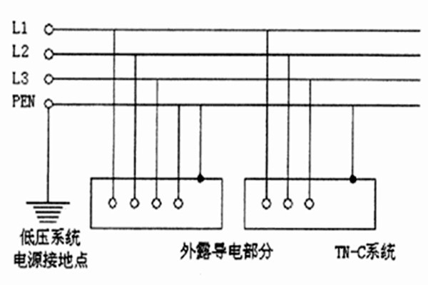 TN-C-S系統(tǒng)用于智能樓宇自控系統(tǒng)合適嗎？