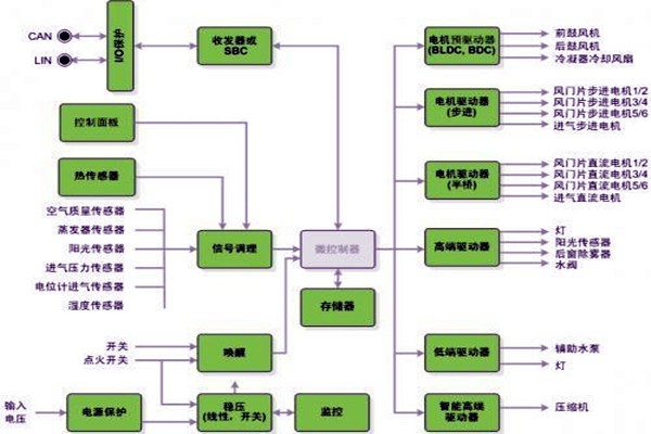 新晃空調(diào)系統(tǒng)兩大實施要點！