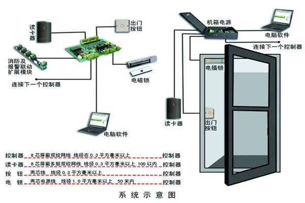 樓宇智能化系統(tǒng)確保安全性！