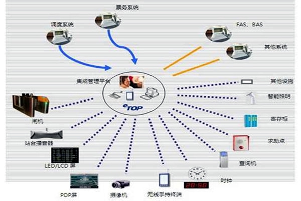 智能樓宇自控系統(tǒng)的施工以及驗收工作匯總！