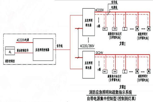 黃士翰簡要辨析樓宇自控系統(tǒng)！