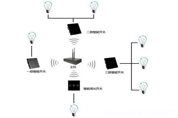 電氣照明技術(shù)在樓宇自控中的應(yīng)用！