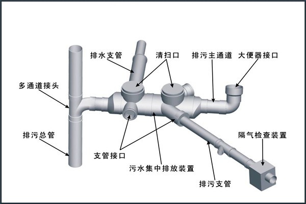 樓宇自控對給排水工程設(shè)計(jì)工作的影響！