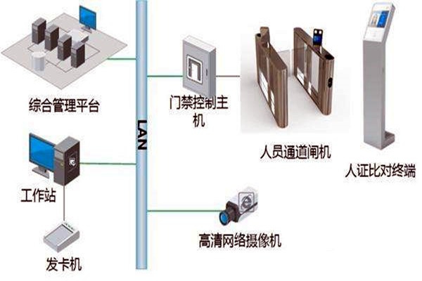 樓宇自控智能化專網(wǎng)簡(jiǎn)介！