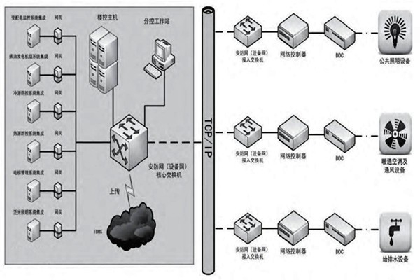 趙振晌帶您走進樓宇控制系統(tǒng)的精彩世界！