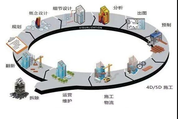鄭為文解讀樓宇自控當(dāng)下的上升發(fā)展趨勢(shì)！