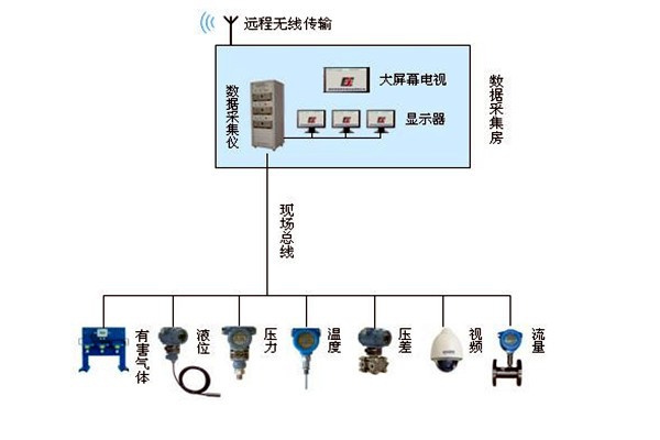 金格植論樓宇自動化系統(tǒng)現(xiàn)場總線技術(shù)的運(yùn)用！