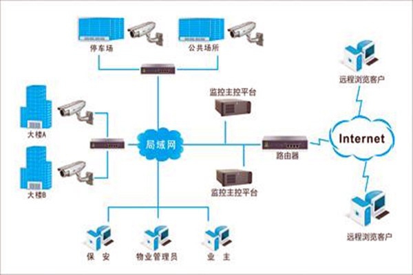加強樓宇自控項目施工安全管理！