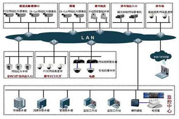 如何提高樓宇控制項目成本績效？