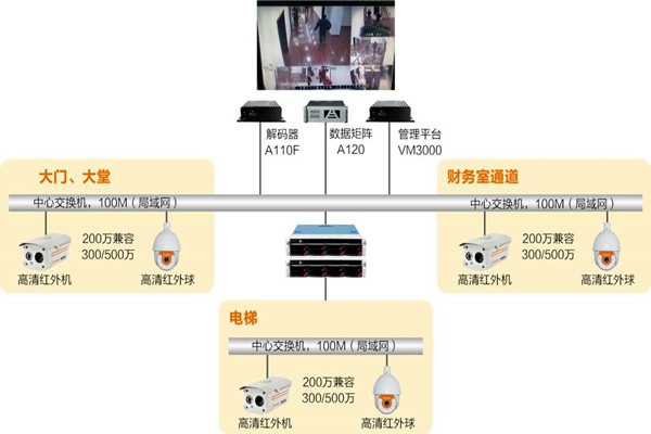 樓宇自動化系統(tǒng)如何實(shí)時監(jiān)控？