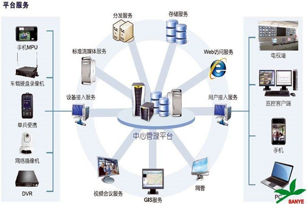 智能樓宇自控系統(tǒng)如何負(fù)責(zé)樓宇安全？