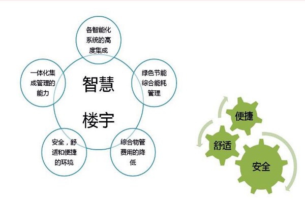智能樓宇自控系統(tǒng)檢測(cè)公司的選擇！