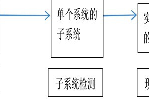 樓宇自動(dòng)化系統(tǒng)正規(guī)的檢測(cè)方法！