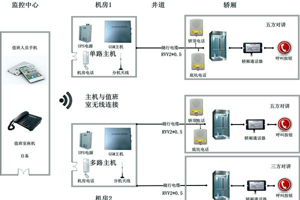 智能樓宇控制系統(tǒng)無線對講系統(tǒng)的設(shè)計！