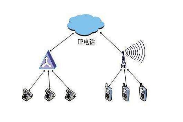 通過OPC，智能樓宇自控系統(tǒng)要實(shí)現(xiàn)怎樣的目標(biāo)？