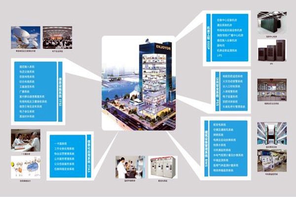 現(xiàn)代醫(yī)院樓宇智能化系統(tǒng)集成工程的實施要點！
