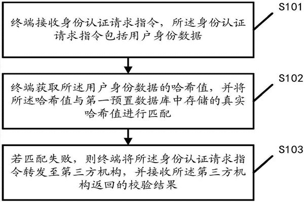 智能樓宇自控系統(tǒng)的內(nèi)控安全管理該如何操作？