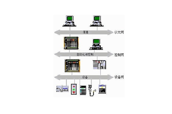 樓宇自動化系統(tǒng)的出現(xiàn)實現(xiàn)了對樓宇的有效控制！