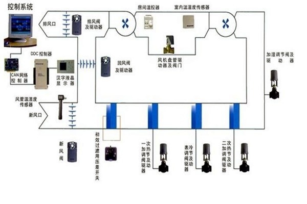 智能樓宇自控系統(tǒng)智能化設(shè)備的安裝要點(diǎn)！