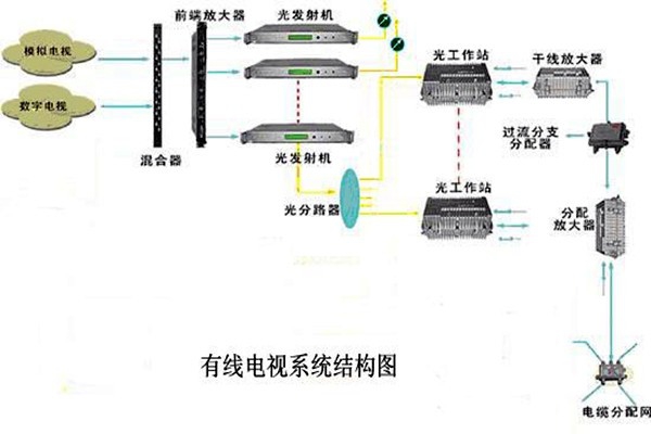 智能樓宇控制系統(tǒng)的信息設(shè)施如何搭建完備？