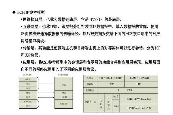 不要忘記TCP/IP協議才是樓宇自控系統(tǒng)的核心基礎！