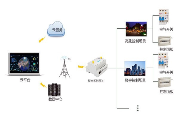 智能樓宇控制系統(tǒng)嚴峻的施工問題！