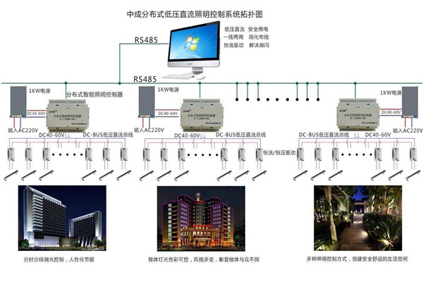 智能樓宇自控系統(tǒng)照明設(shè)計進行中！