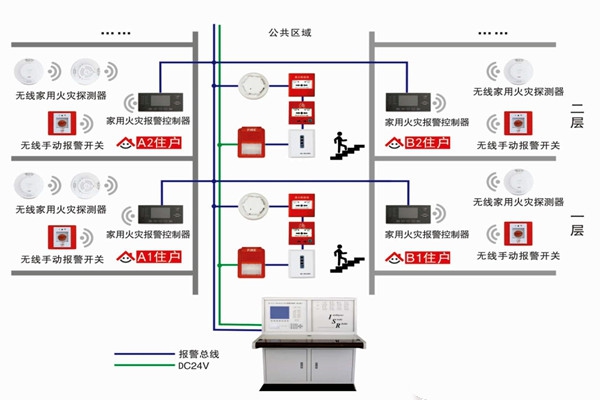 智能樓宇自控系統(tǒng)的三大研發(fā)思想！