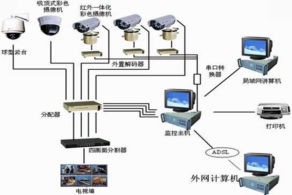 樓宇自控系統(tǒng)主要的功能模塊！
