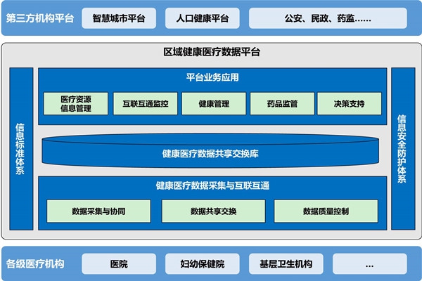 樓宇自動化助力醫(yī)院無紙化就診！