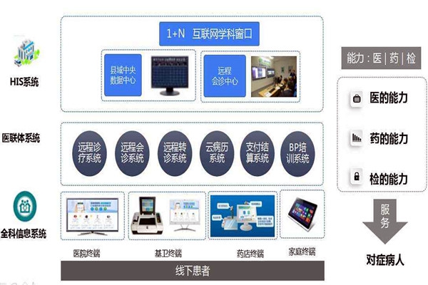 樓宇自控的信息智能引導(dǎo)及發(fā)布讓就診更科學(xué)！