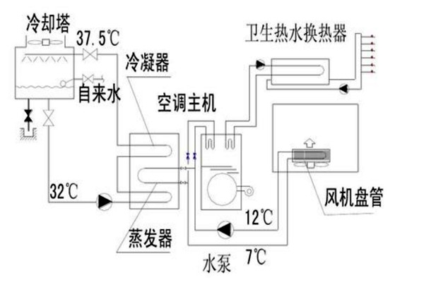 樓宇自動化設(shè)計規(guī)劃的技術(shù)要點！