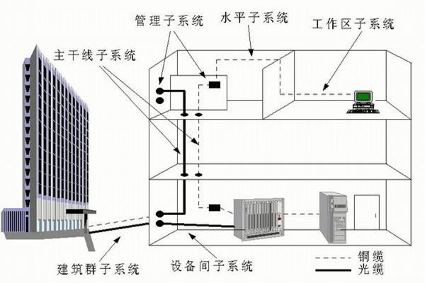 樓宇自控系統(tǒng)運(yùn)營(yíng)管理的技術(shù)要點(diǎn)！