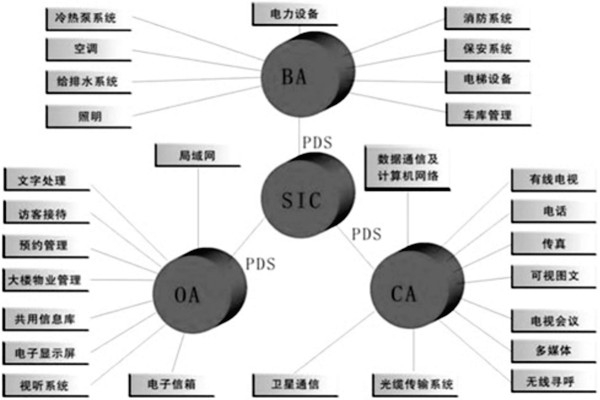樓宇控制系統(tǒng)是什么意思？有什么特點？