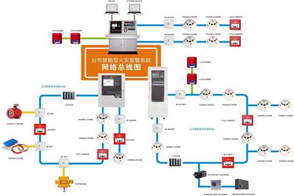 樓宇自動化系統(tǒng)的消防需求！