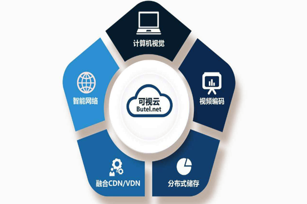 樓宇智能化系統(tǒng)重“硬”輕“軟”？