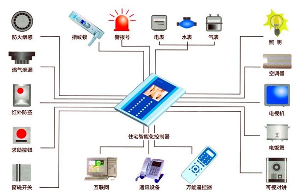 樓宇自動化人員專業(yè)化的技能提升有技巧！