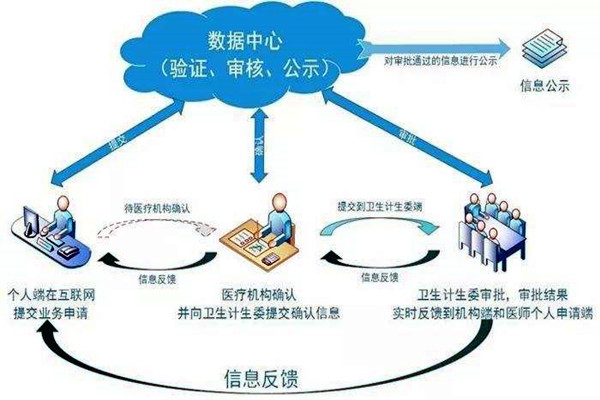醫(yī)療機(jī)構(gòu)功能特殊，樓宇自控系統(tǒng)如何部署？