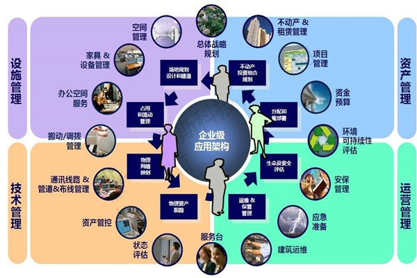 樓宇自控系統(tǒng)的設計必須考慮這些問題！