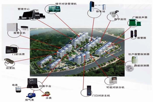 我國(guó)樓宇自動(dòng)化系統(tǒng)的應(yīng)用！