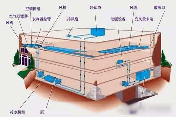 驗(yàn)收環(huán)節(jié)如何操作樓宇自控系統(tǒng)？