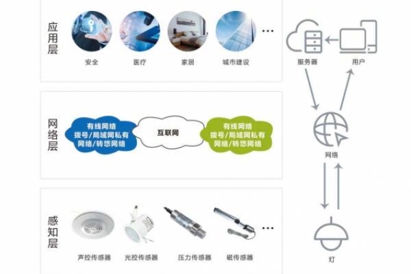 智能照明系統(tǒng)解決方案！
