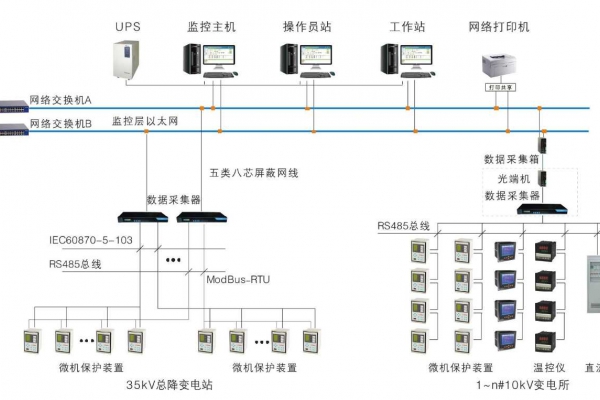 變配電監(jiān)控系統(tǒng)解決方案！