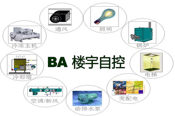 樓宇智能化系統(tǒng)為能源管理提供了哪些便利？