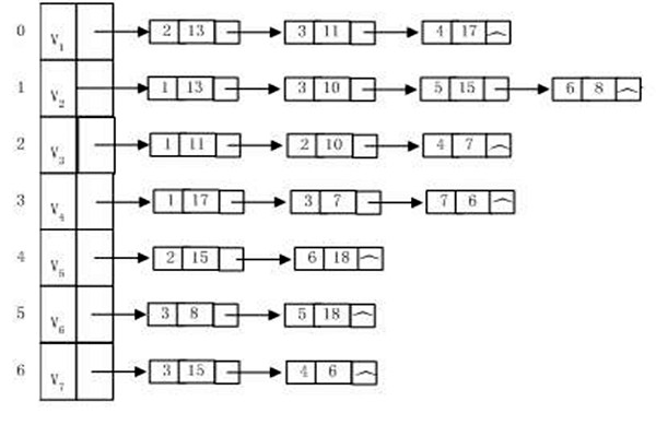 樓宇自動(dòng)化系統(tǒng)建設(shè)算法圖同構(gòu)一說！