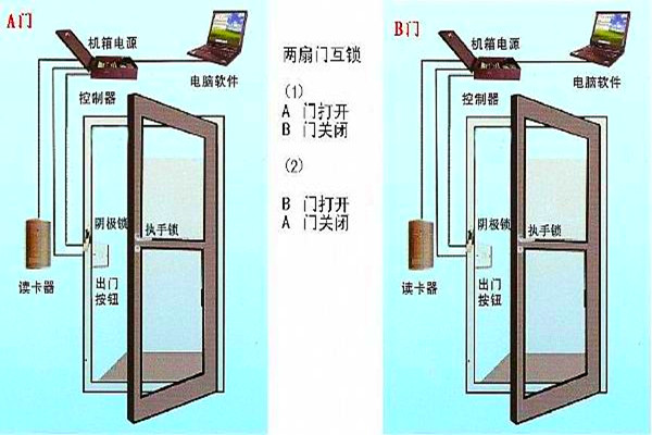 周海冰教你規(guī)劃好智能樓宇自控系統(tǒng)的門禁！